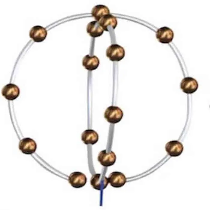Hub per dispositivi intrauterini Mid